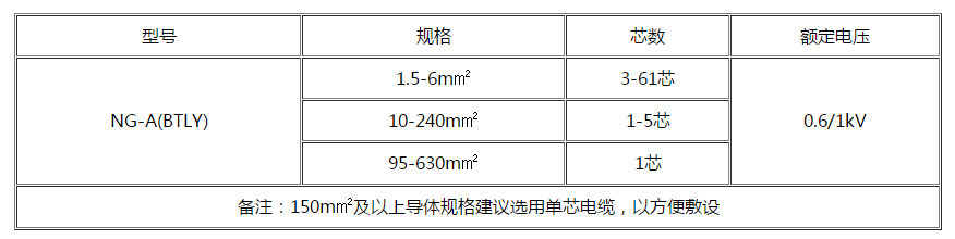 湖南电缆 湖南电缆